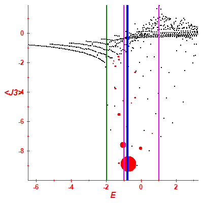 Peres lattice <J3>